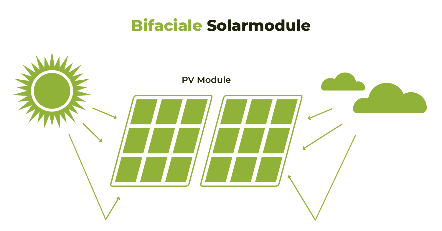 Bifaciale Solarmodule